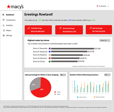 Landing Screen and KPIs* graphically presented in screen data visualization design design challenge figma graphic design illustration phone app ui user interaction design ux