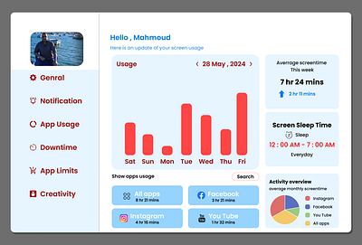 #DailyUI - Analytics Chart graphic design ui