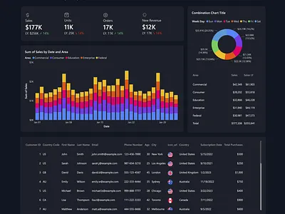 Power BI Sales Dashboard analytics dashboard dashboard dashboard design data visualization design power bi power bi report ui