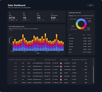 Power BI Sales Dashboard analytics dashboard dashboard dashboard design data visualization design power bi power bi report ui