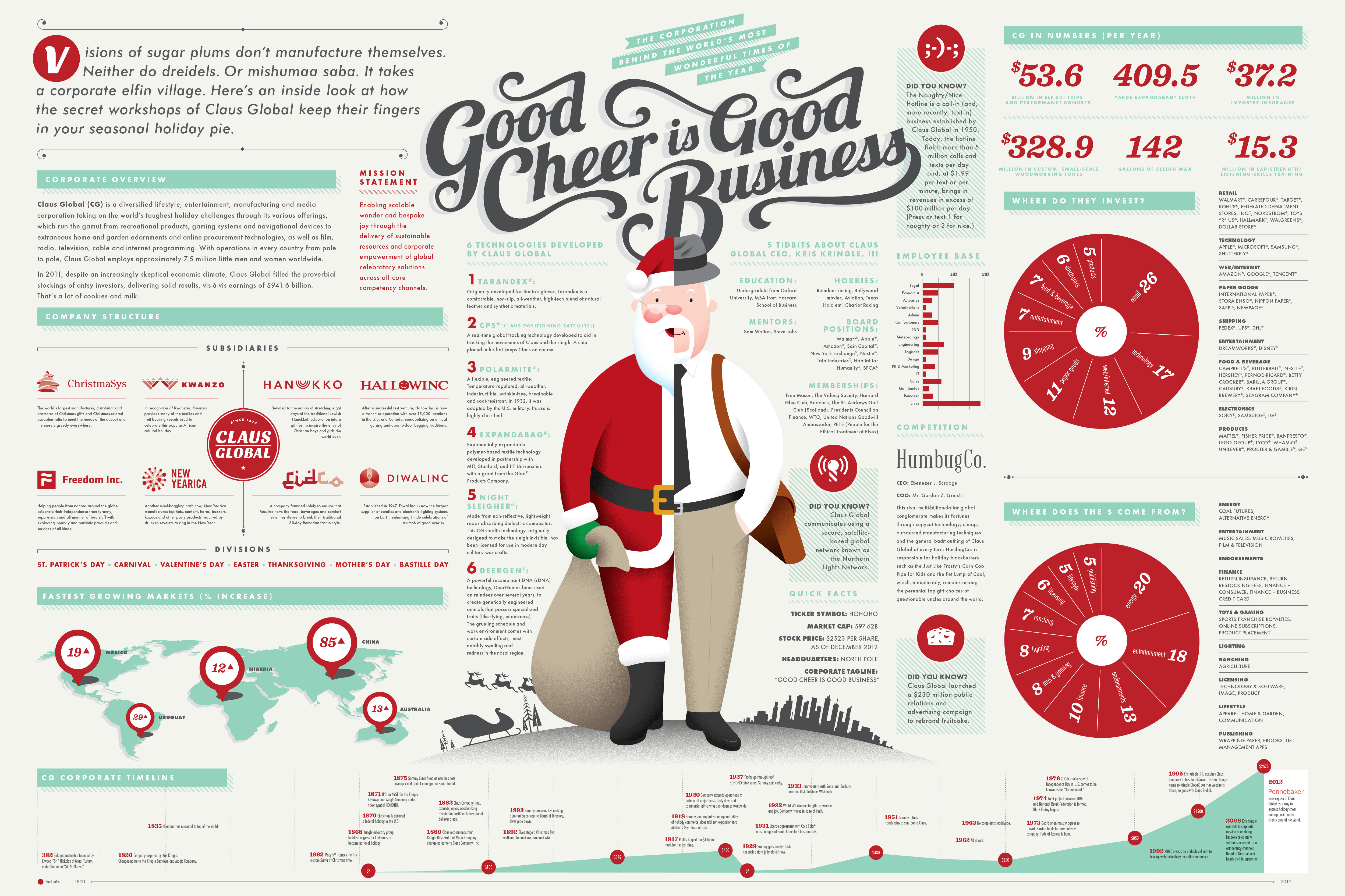 Christmas Poster business charts christmas corporate data graphs infographic santa