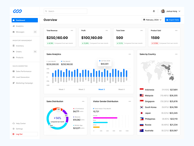 Sales Dashboard Concept analytics balance chart clean crm dashboard design product profit report saas sales sales dashboard statistic ui ui design