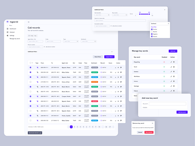 AI Call Analytics ai analytics analytics tool call center dashboard figma sentiment analyses table ui ux