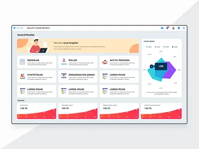 Kontrol Paneli branding dashboard ui design illustration interaction design ui ux web webdesign
