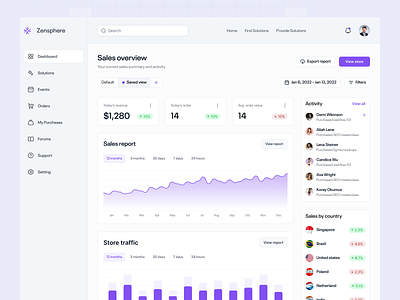 Sales Analytics Dashboard app design dashboard dashboard design minimal design sales dashboard trending style trending ui design ui ui design ux uxui web design webapp