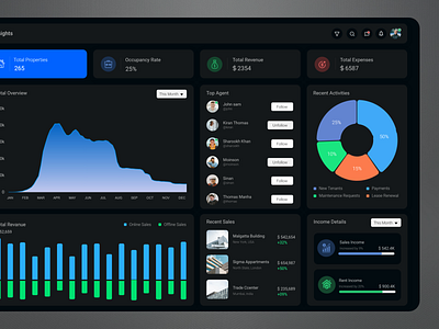 Smart Real Estate Analytics Dashboard animation app branding discover graphic design illustration mobile print product design ui ux web application