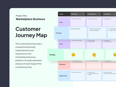 Leaneplan - Startup Product Template (Customer Journey Map) aarr agency branding business clean customer journey map design figma lean canvas marketplace minimal pitch deck presentation product startup template user experience user journey user story ux