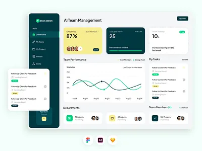 AI Team Management Dashboard ai dashboard ai sales and support ai support artificial intelligent chat history chat productivity chatbot dashboard dashboard design sales by category user experience user interface user score