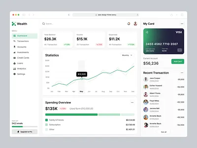 Finance Dashboard - B2B SaaS UI/UX Design analysis b2b saas web app card chart clean current balance dashboard data table data visualization finance fintech web app graph sidebar top merchants transaction ux design weath web application
