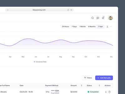 Dashboard UI beyond ui dashboard design dashboard saas dashboard ui dashboard ui design design system figma product design saas dashboard saas design ui design