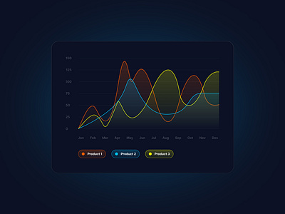 Line Graph bar graph chart daily ui daily ui challenge daily ui challenges dark mode glassmorphism line chart line chart design line graph line graph chart line graph design line graph screen malewicz neomorphism neon neumorphism ui ui challenge ui design