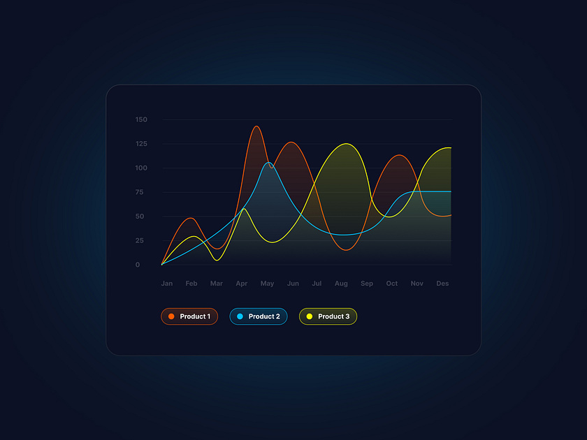 Browse thousands of Graph UI images for design inspiration | Dribbble