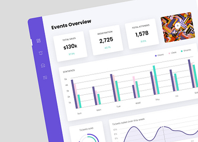 Dashboard Design branding creative website design dashboard design dashboard ui dashboard ui ux dashboard ux design graphic design illustration landing page design logo minimal website ui ui design ui ux design ux