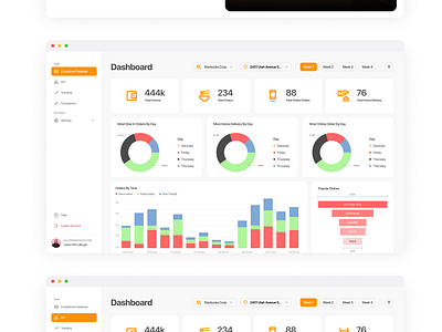 Hotel Management With Dynamic PowerBI Dashboard colors dashboard hotel management mordenui ui