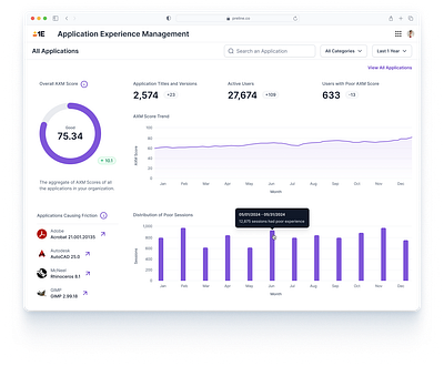 Dashboard b2b charts dashboard figma monitoring saas ui