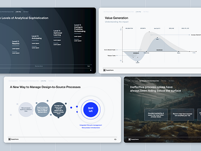 Supplyframe | Presentation Design business business collateral business presentation company presentation design graphic design infographic infographic design investor pitch deck investor presentation layout design maarketing collateral marketing presentation pitch deck pitchdeck presentation presentation design presentation layout startup ui