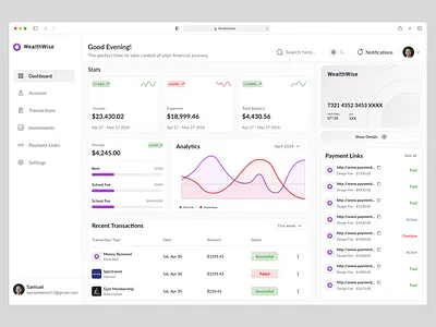 Wealthwise Finance Dashboard - Lightmode analytics app charts clean design figma finance interface light mode neat ui uiux user experience user interface web app