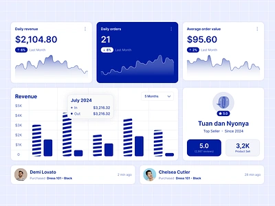 Tuan dan Nyonya - Seller Dashboard analytics card component dashboard design manage mobile seller store track sales tracking ui ui ux uidesign ux web design