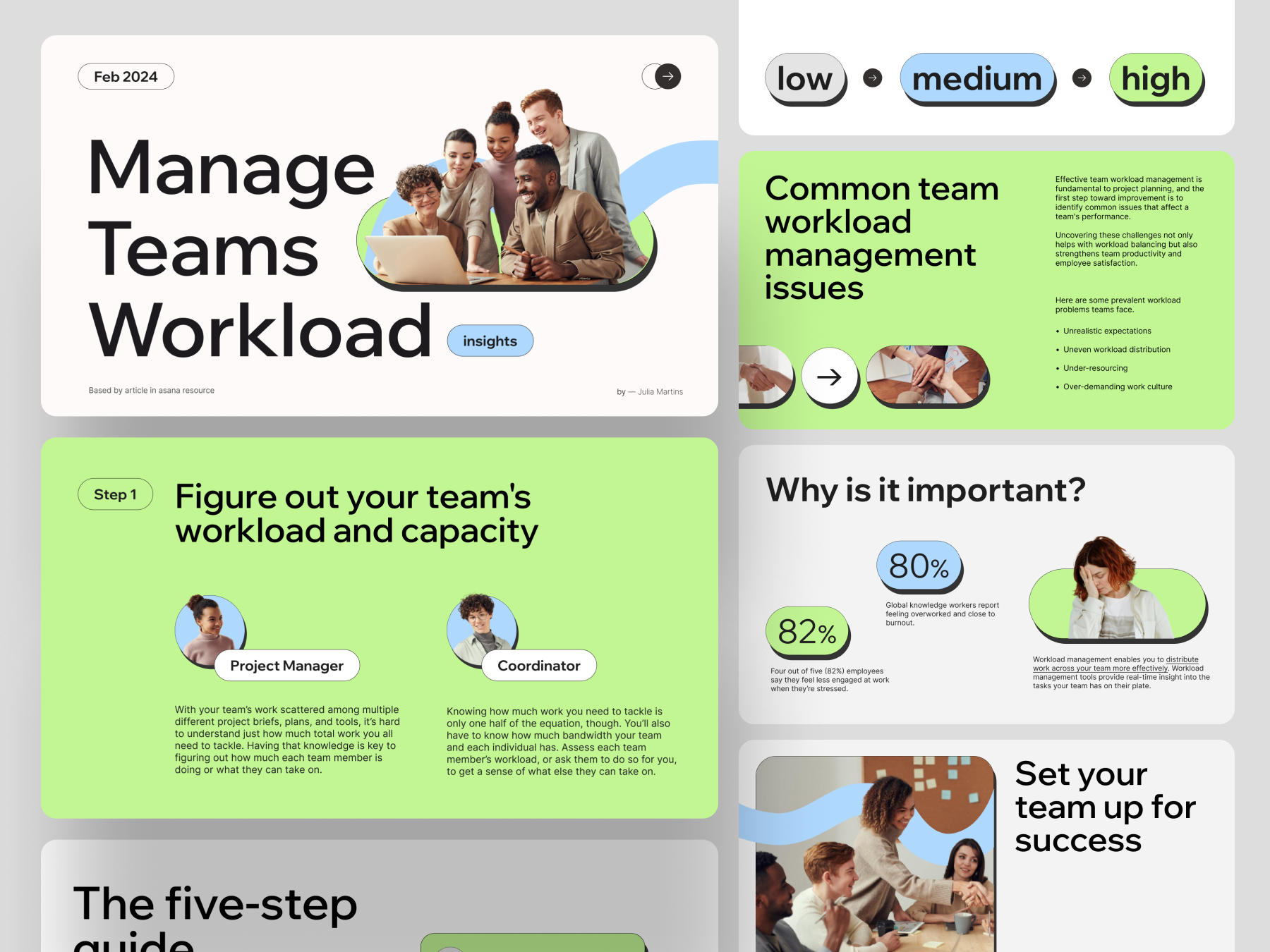 Manage Teams Workload - Presentation Deck by Bella Meillenia for ...