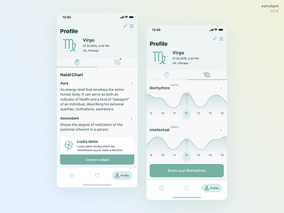 AstroSpot biorhythms daily tips horoscope insights mobile natal chart profile ui zodiac signs