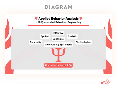Characteristics of Applied behavior analysis aba design graphic design illustration infographic presentation psychology ui ux stalin vector