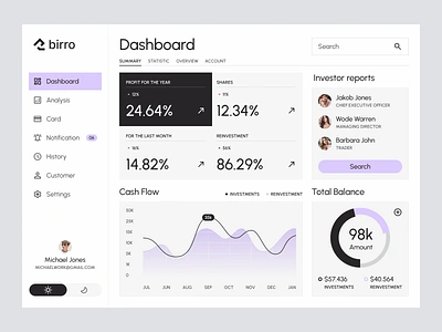 Dashboard Management Design admin interface admin panel analytics app design business dashboard dark theme dashboard dashboard design dashboard ui design ui design ux interaction design interface design light theme management system management web saas web app software design solar digital web app