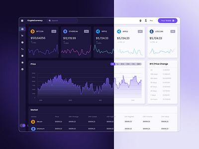 CryptoCurrency Dashboard blockchain charts crm crypto currency dark mode dashboard diagrams light mode stocks table ui wallet