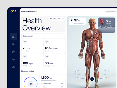 Health Tracker Dashboard Design analytics appointment chart clean dashboard dashboard app data graph health health dashboard healthcare medical medicine ui design uiux web design