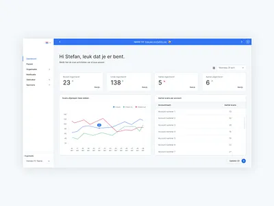 Dashboard digipas.app re-design 👀 blue clean dashboard data flat layers login portal stats ui user ux