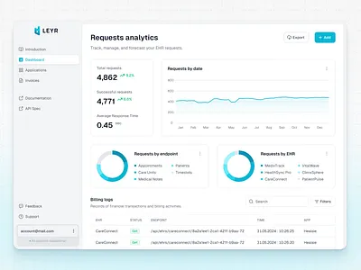 Dashboard analytics charts dashboard design figma interface minimal saas dashboard ui