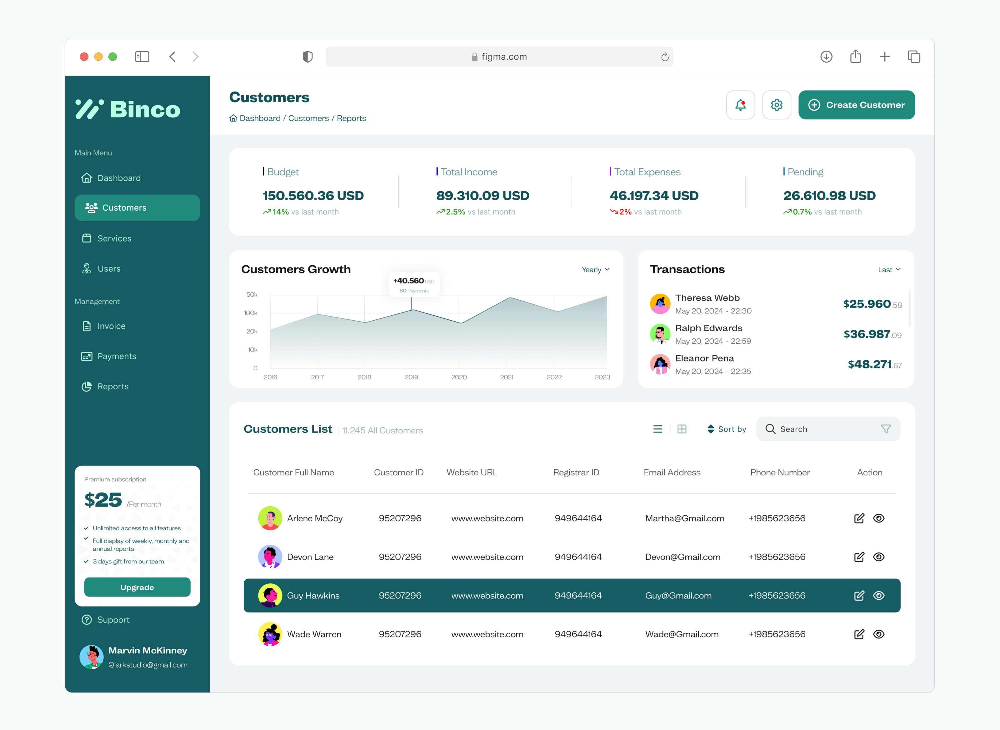Binco in Mint Style accessibility dashboard design minty green qlark.studio