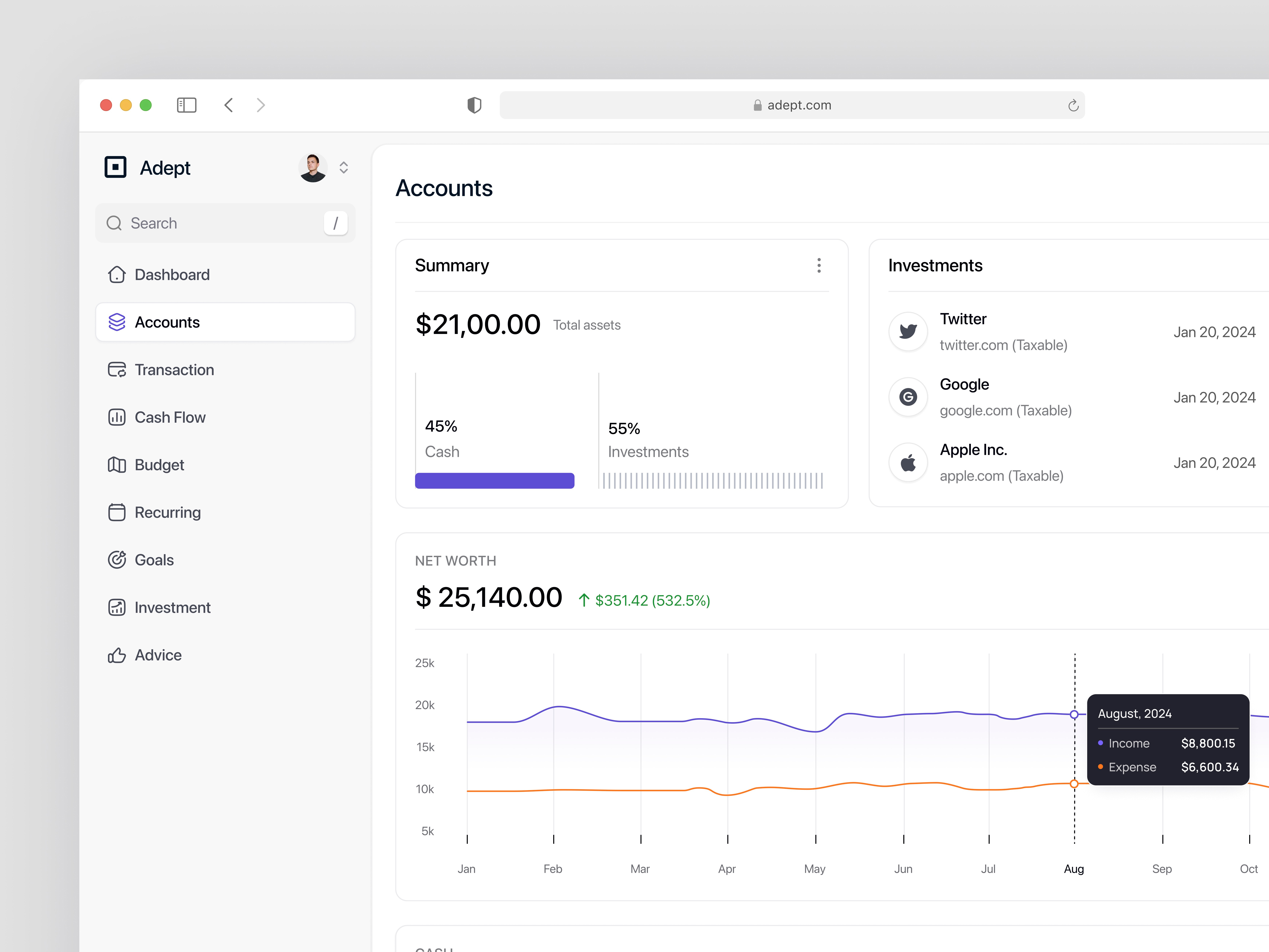 Financial Dashboard chart dashboard finance product saas ui ux