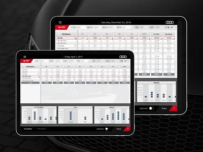 Tabular Interface for AoA’s Effortless Automobile Delivery app design audi innovation audi of america automobile tracking convenient tracking crm darwin design data visualization delivery interface innovative design intuitive interface logistics product design smart delivery technology tracking interface user friendly design visual design web agency web app
