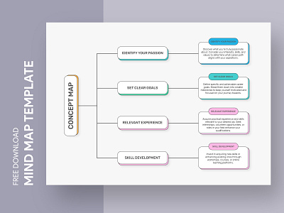 Blank Concept Map Free Google Docs Template blank blank concept map blank mind map brainstorm business concept docs free google docs templates free mind map template free template free template google docs google google docs google docs mind map template map mind mind map mindmap project map template