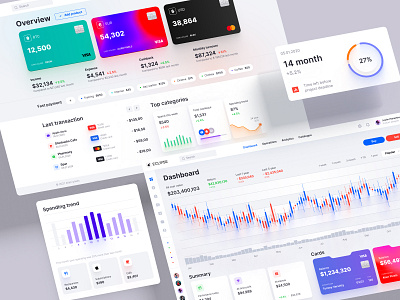 Eclipse - Figma dashboard UI kit for data design web apps 3d animation branding chart dashboard dataviz design desktop graphic design illustration infographic logo motion graphics statistic template ui