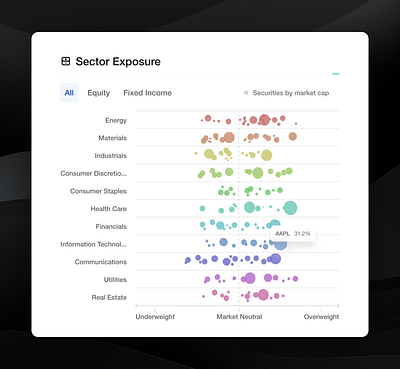 Sector exposure data visualization asset class bubble chart chart data viz exposure finance fintech light mode product design sector ui visualization