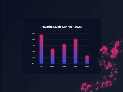 Bar Graph bar chart bar chart design bar graph bar graph chart bar graph chart design bar graph design chart chart design daily ui daily ui challenge daily ui challenges dark mode design a bar graph gradient graph design line graph malewicz ui ui challenge ui design