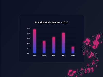 Bar Graph bar chart bar chart design bar graph bar graph chart bar graph chart design bar graph design chart chart design daily ui daily ui challenge daily ui challenges dark mode design a bar graph gradient graph design line graph malewicz ui ui challenge ui design