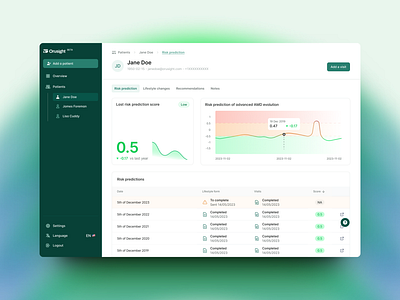 Orusight - Medical dashboard app dashboard green ui medical ui