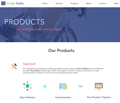 Code Helix Products