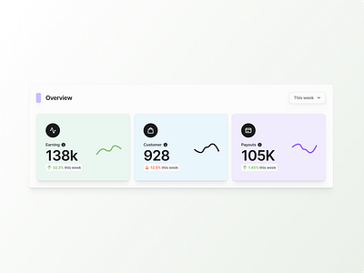 Dashboard overview component design for a products management dashboard fintech overview saas ui uiux user interface userexperience ux uxui