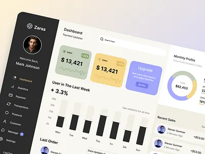 Zaras - Sales Dashboard branding creative webdesign daily webdesign dashboarddesign dashboardinspiration graphicdesign productdesign productdesigner salesdashboard uikit uiproduct uiux userexperiencedesign userinterfacedesign webappdesign webapplication