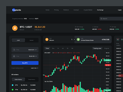 Cryptonite - Cryptocurrency Dashboard analytics b2b clean crypto cryptocurrency dashboard dipa inhouse finance financial fintech investment modern product product design prop firms saas startup trading ui web app
