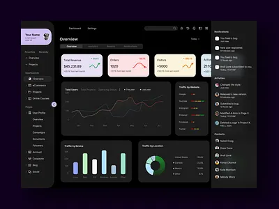 Admin Dashboard UI admin dashboard chart darkmode information minimalistic professional ui ux