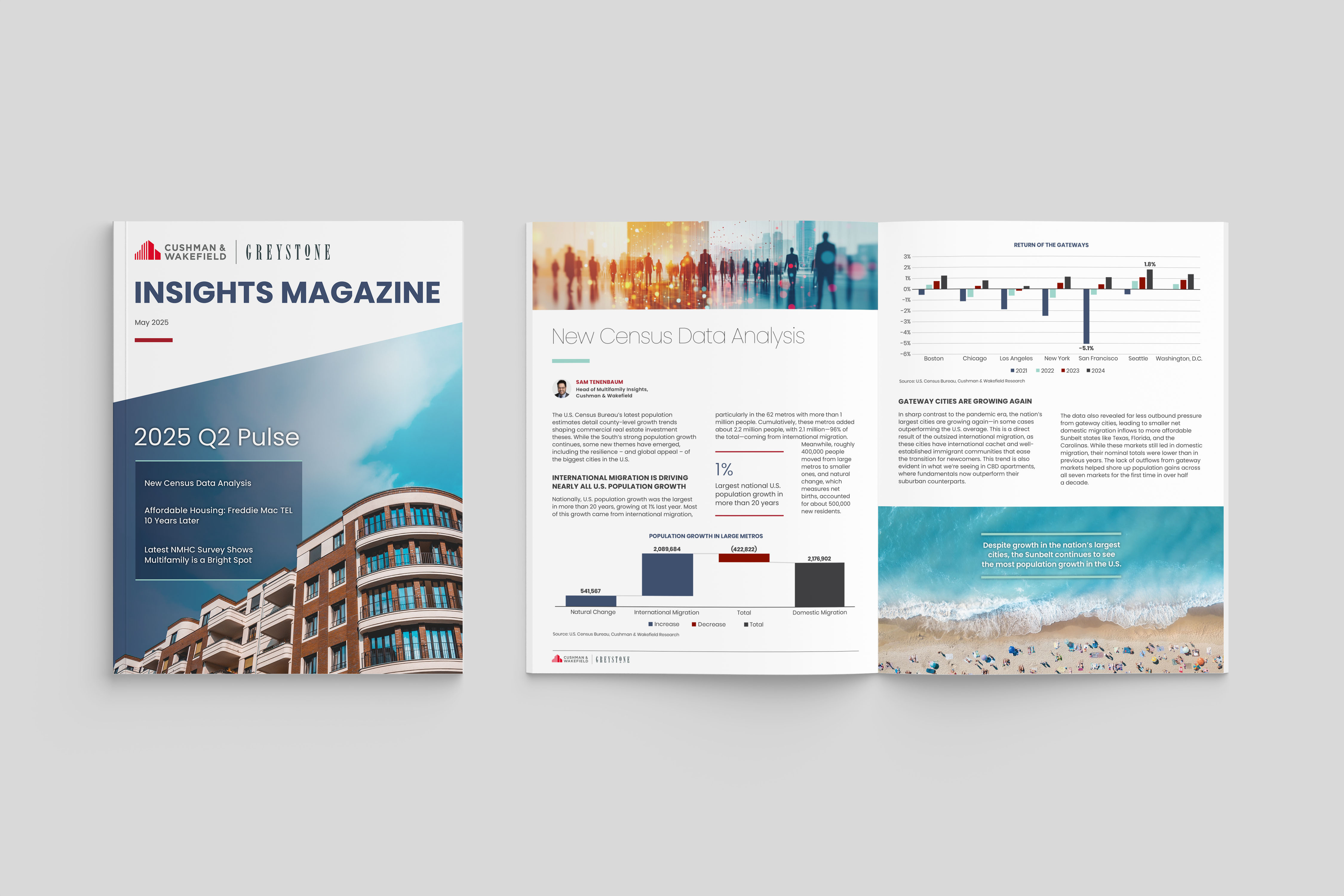 Research Magazine — Editorial System & Ongoing Series case study data visualization design editorial graphic design layout linkedin magazine social web design