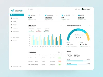 Store Management Light Mood Dashboard admin admin panel chart crm sales dashboard dashboard design dashboard ui design ecommerce ecommerce shop navigation product design shopping app store store management store management dashboard uidesign web webdesign website design