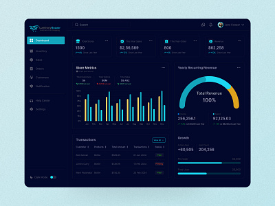 Store Management night mood Dashboard admin admin dashboard analytic app crm crm dashboard dashboard design design marketpalace sales dashboard marketplace management order status management product sales dashboard product sales management sales report sales report management store management ui ux web