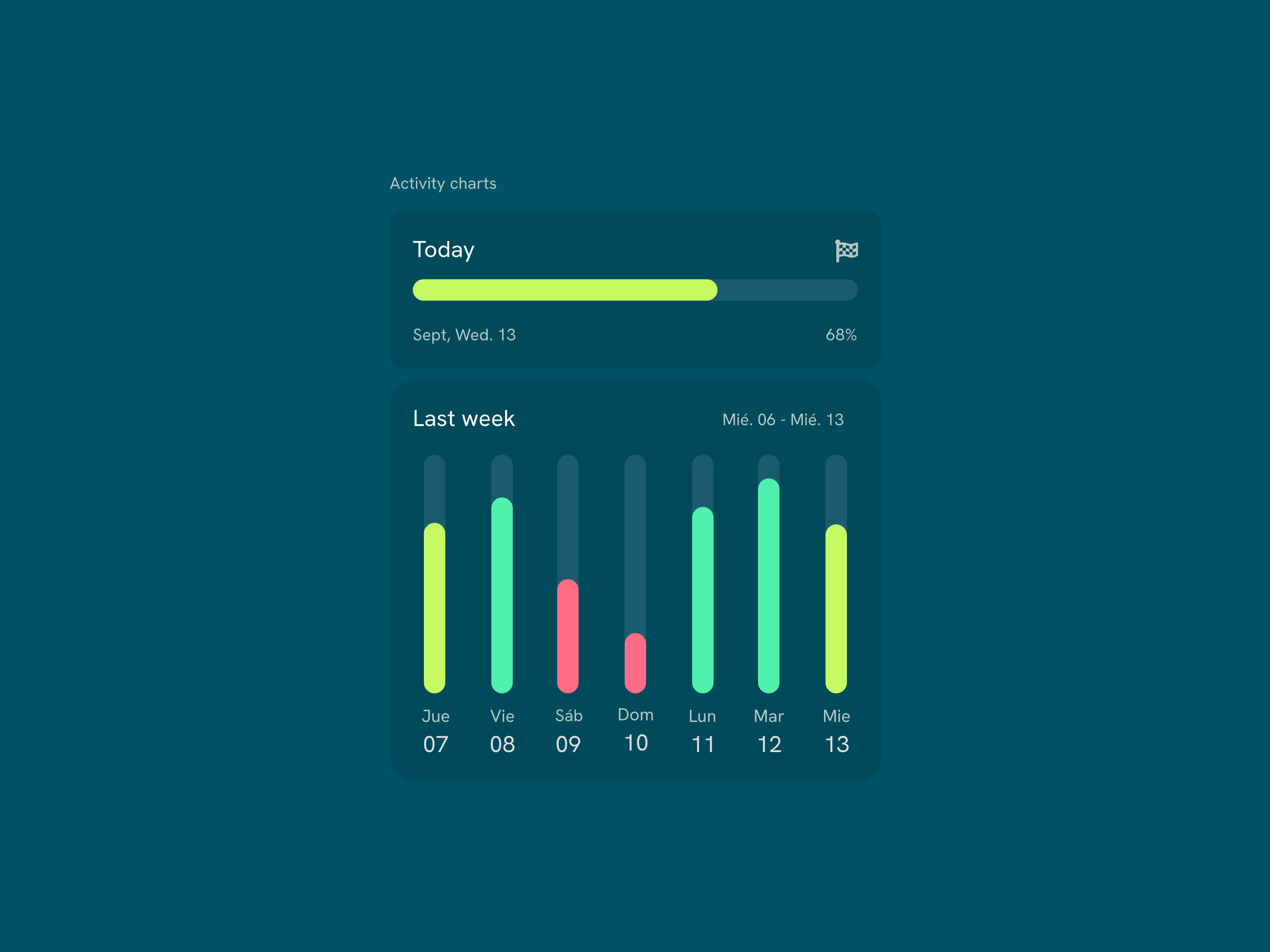 Activity charts bar chart charts component less minimmal design progress stats ui ui component user interface user interface design ux ux ui widget