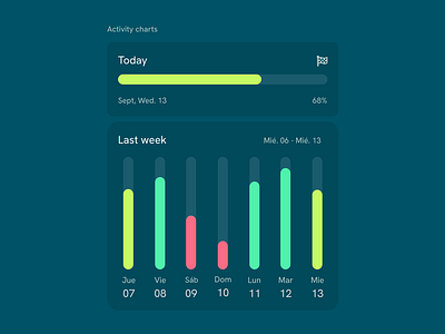 Activity charts bar chart charts component less minimmal design progress stats ui ui component user interface user interface design ux ux ui widget