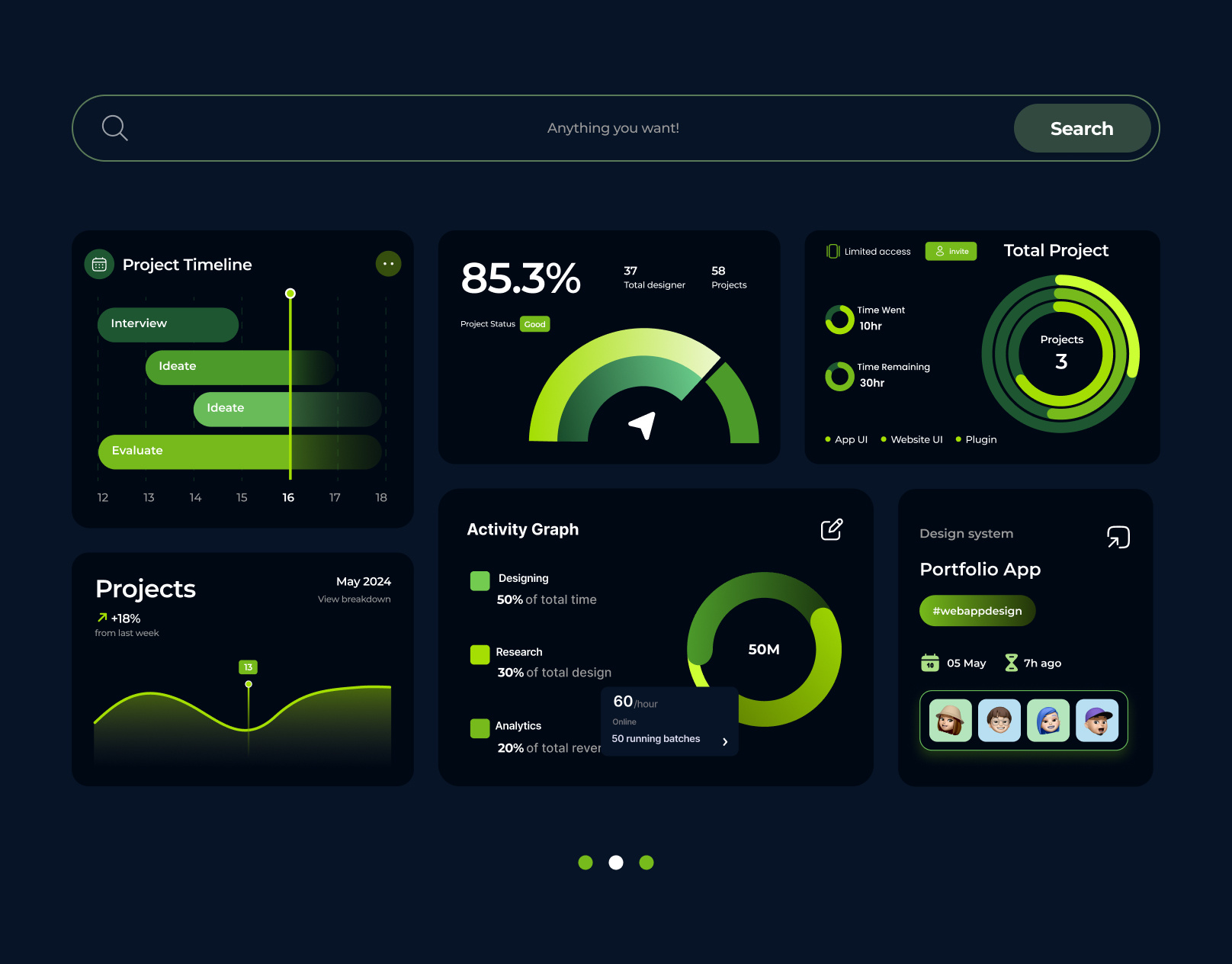 Project management UI components | Dashboard UI analytics dashboard dashboard components element element ui illustration mockup project dashboard project management projects task management ui components ui design